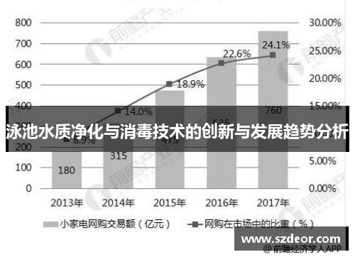 泳池水质净化与消毒技术的创新与发展趋势分析